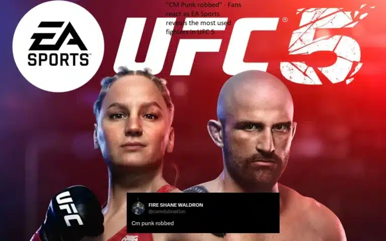 Fans respond with the phrase “CM Punk robbed” after EA Sports announces the competitors that have been used the most in UFC 5.